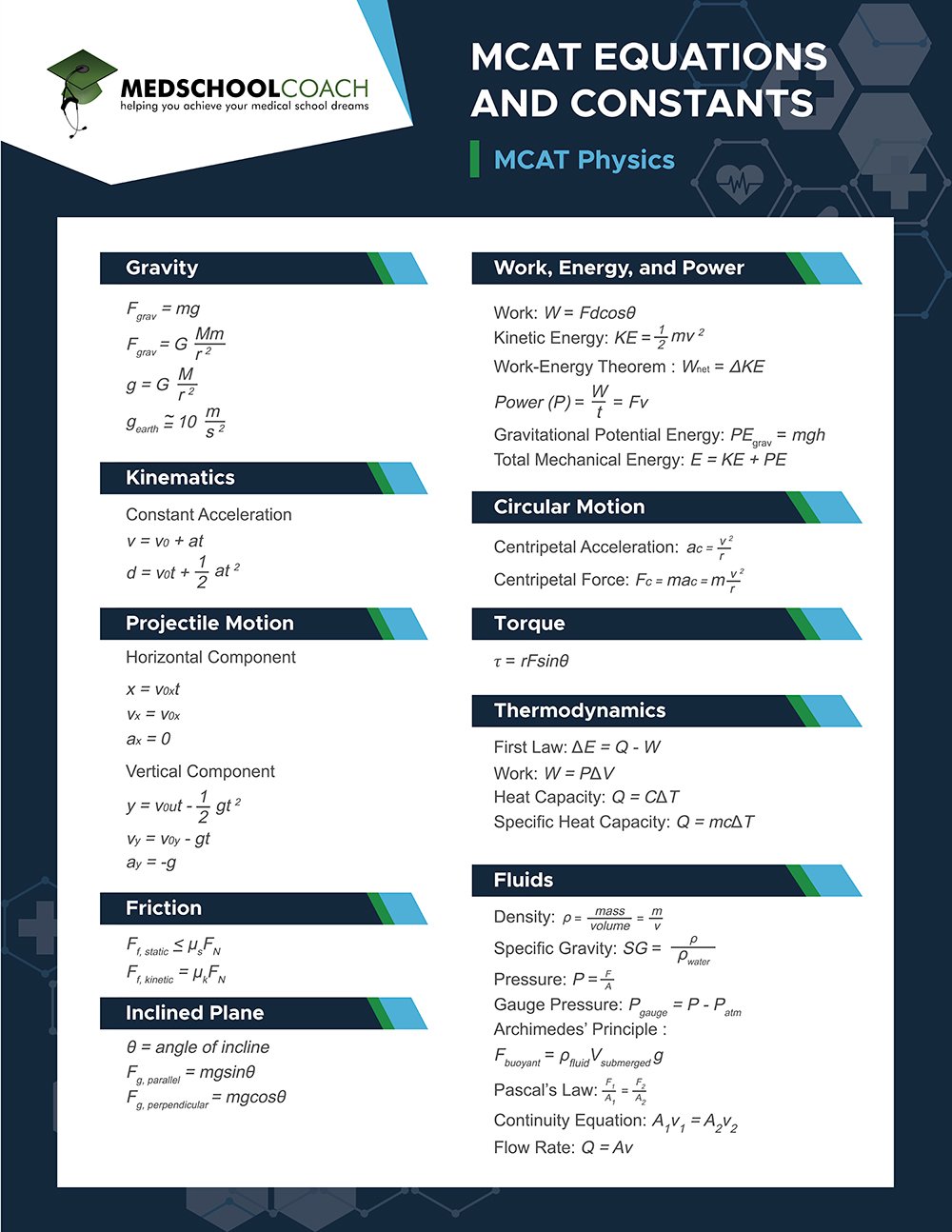 MCAT Equations Sheet